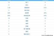 这一刻！他们等了20年 欧冠6日凌晨：阿森纳2-1马竞进决赛 冲击双冠