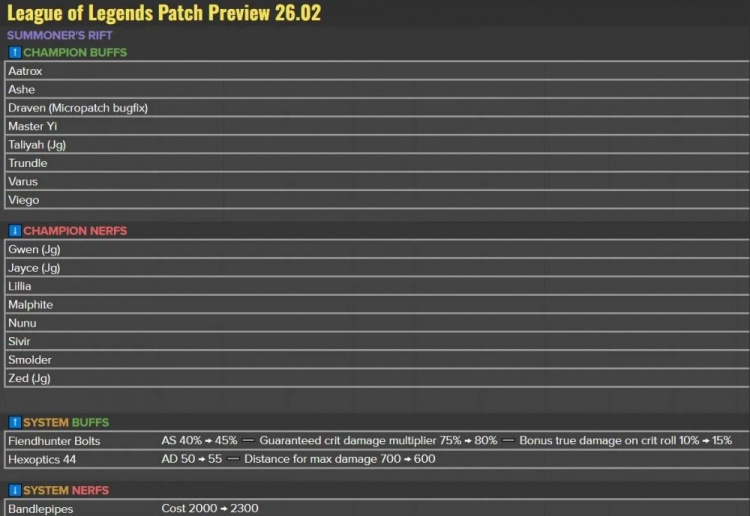 26.02版本更新预览:剑魔、寒冰增强,打野杰斯削弱